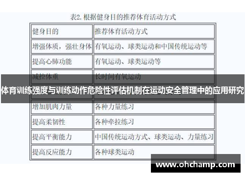 体育训练强度与训练动作危险性评估机制在运动安全管理中的应用研究
